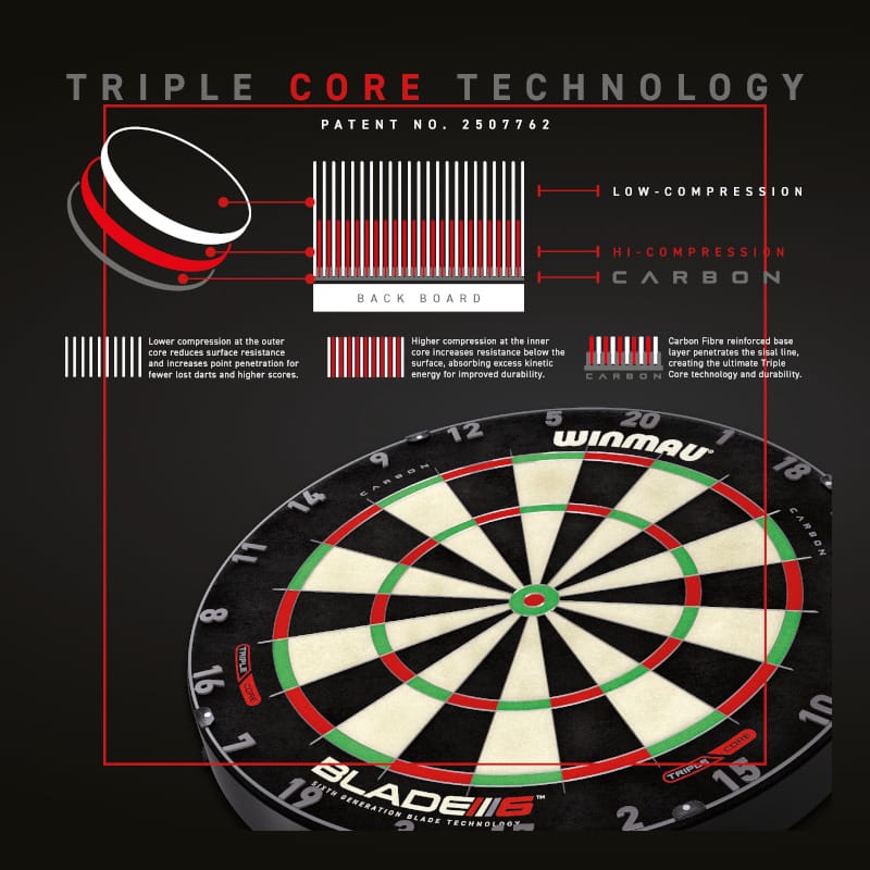 Blade 6 Triple Core - 2